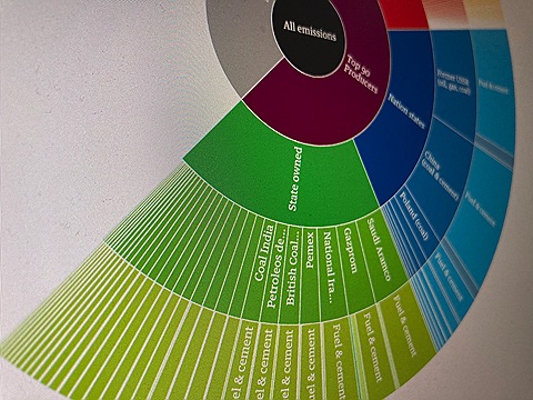 Which companies caused global warming?